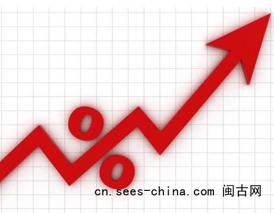​SEO优化
