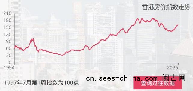 房地产迎来史诗级大招