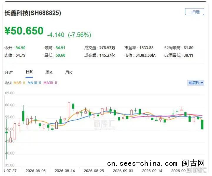 A股&ldquo;股王&rdquo;大跌