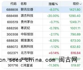 A股第二高价股跌停