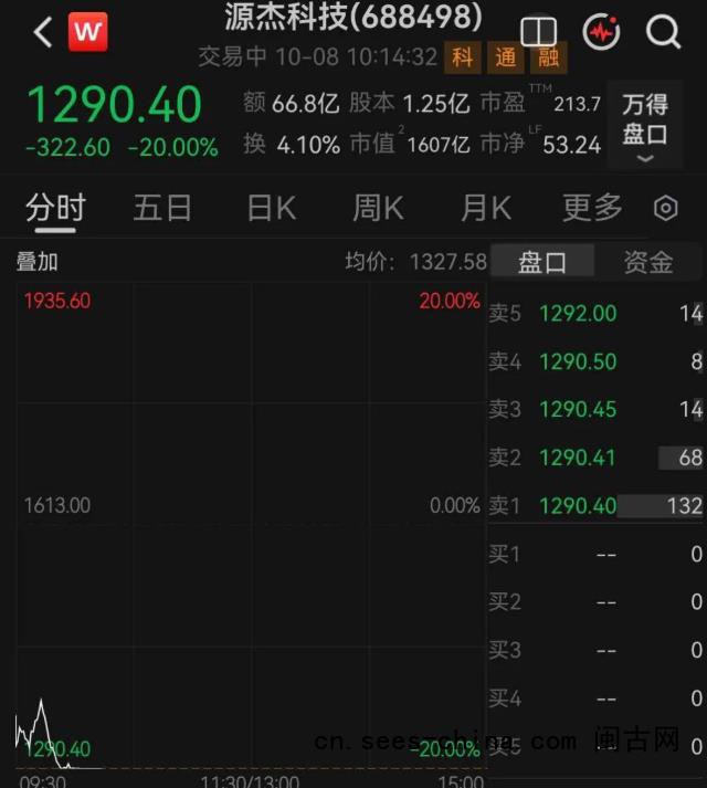 A股第二高价股跌停