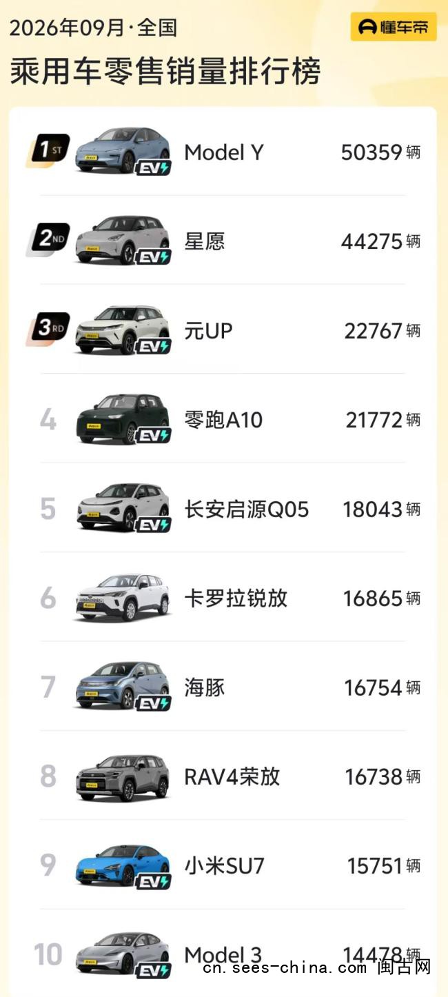  两款燃油车重回销量榜前十