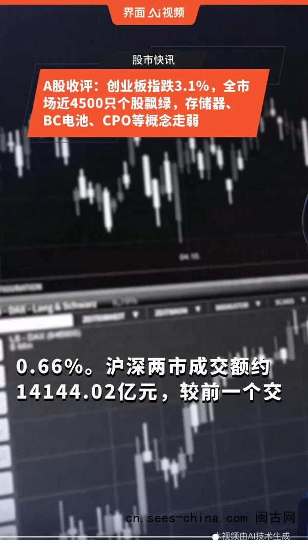 A股收评:创业板指跌3.1%