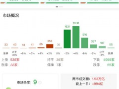 警惕风险！创业板指低开低走跌超4%，市场恐慌情绪蔓延